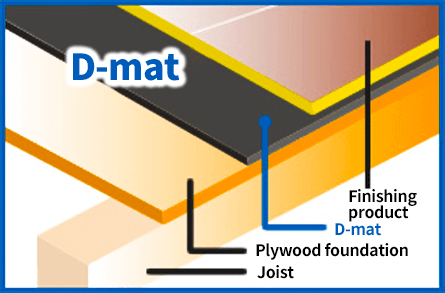 Sound and Vibration controlling D-Mat example of construction