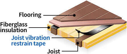 Joist vibration restrain tape example of construction