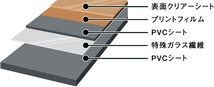 置敷きビニル床タイルの構造